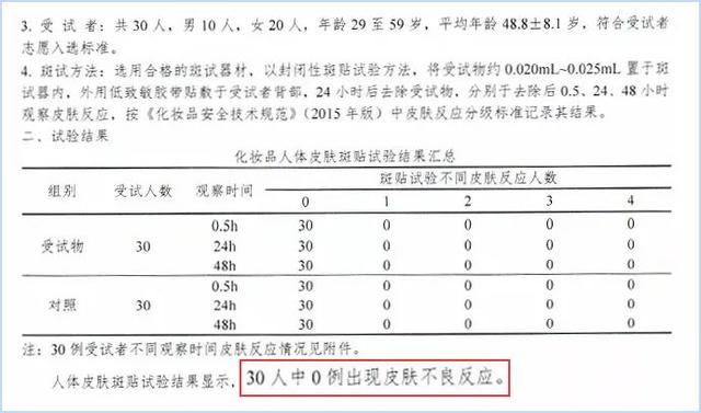 南方抹身体乳吗