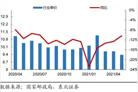 打完这三招，顺丰将走出价格战的泥潭图片
