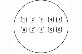 为什么手机拨号键盘的123在上面，而计算器的却在最下面？图片