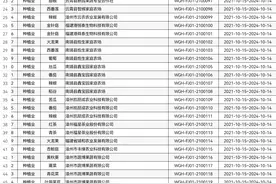福建省2021年第三批无公害农产品认定名单来了图片