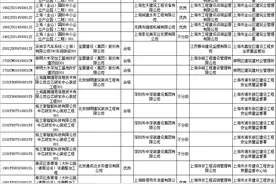 2家不合格！8-9月份建设工程安全生产标准化考评结果出炉→图片