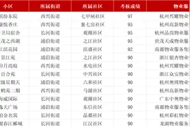 最新垃圾分类“红黑榜”，出炉图片