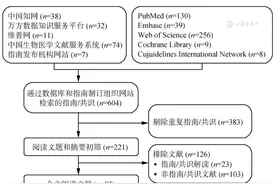 全球结直肠癌筛查指南及共识质量评价图片