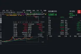 遏制“煤超疯”！多地保供稳价缓“燃煤之急”，四季度或回归正常波动图片