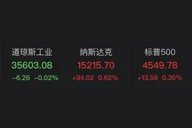 财富早知道 | 百亿教育集团董事长被带走，协助监管调查图片