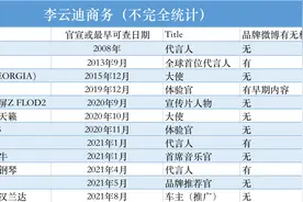 嫖娼被拘！李云迪的商业进击：商务合作超10个，跌落名人榜多年图片