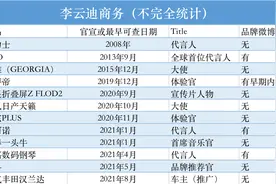 嫖娼被拘！李云迪的商业进击：商务合作超10个，跌落名人榜多年图片