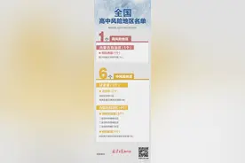 本土新增28+7！上海市六医院今起恢复门诊！多地开打加强针，这些需注意→图片