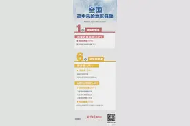 本土新增28+7！上海市六医院今起恢复门诊！多地开打加强针，这些需注意→图片