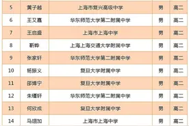 最新！2021年全国高中数学联赛上海赛区二三等奖获得者名单公示啦图片