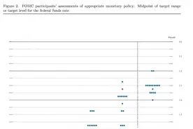 “滞胀”成全球热词，美联储紧缩政策排上日程图片