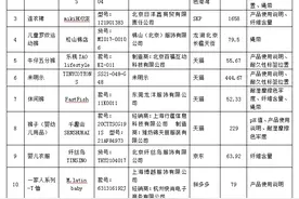 H&M、千趣会上童装黑榜，消协抽测70件童装，13件有问题图片