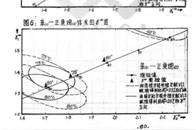 手写129页，堪比打印！浙大这位博导的毕业论文刷屏图片