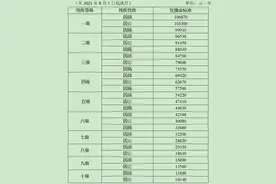 因战一级致残每年10万、烈属每年3.4万……四川这些优抚抚恤补助标准你知道吗？图片