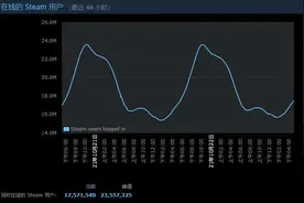 《战神》上PC，你还相信独占吗？图片