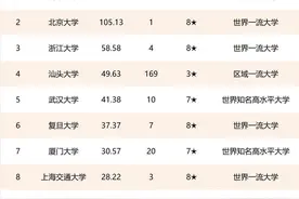 全国第五，武汉大学获捐总赠突破40亿图片