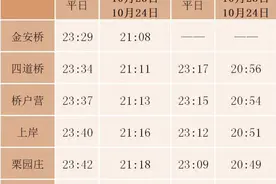 本周末北京地铁S1线提前结束运营图片