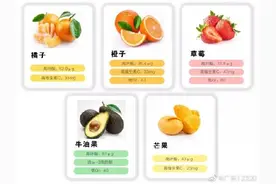 不同妊娠期的水果选择不同图片