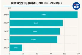 被低估的陕煤图片