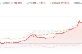 私募圈大事！王亚伟“爱徒”转会，投奔另一私募大佬，又一家“高毅”要诞生了？图片