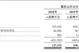 融资回血愿望落空，粤系房企方直发展IPO折戟图片