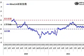 拉尼娜事件将形成！今冬我国偏冷概率增加图片