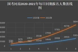 国考河南报名直逼6万人！什么？竟然有11个河南考生不敢报的岗图片