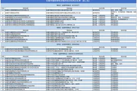 聚焦！长春市教育局公布重新审核合格的第三批培训机构白名单图片
