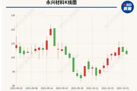 久立特材减持永兴材料戏剧性收场 公司将继续锁定持股图片