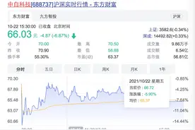 一签最多亏六千，中签不交钱反而幸运！今年首现新股上市首日破发图片