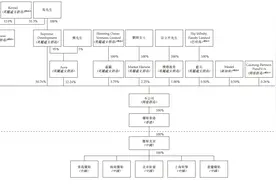 年收60亿！赚京东的钱付给字节，这个短视频运营商踩上风口了？| IPO见闻图片