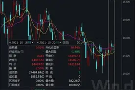 本周可转债大幅强于个股！多方位对比，5张图一览详情图片