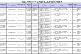 拒收现金？罚图片