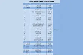驾驶员入厕难？重庆交巡警首批新增设置25个临街公厕临时停车区图片