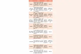 事关公积金提取！这十种业务可网上办理图片