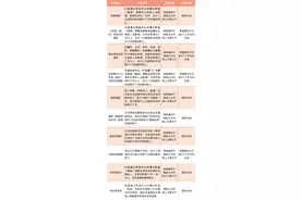 事关公积金提取！这十种业务可网上办理图片