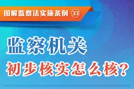 图解监察法实施条例丨监察机关初步核实怎么核？图片