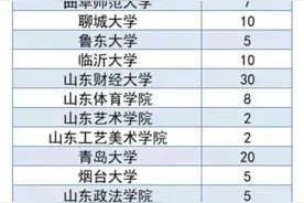 山东高校28所！2022年退役大学生士兵专项硕士研究生招生计划发布图片