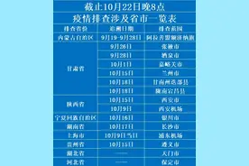 进出保定有最新要求！河北5市最新通告+提示来了图片