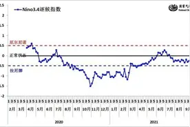 国家气候中心：2021年将是“双拉尼娜年”今冬我国偏冷概率增加图片