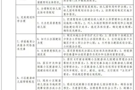 河南重磅发文！要求普惠性幼儿园覆盖率达到80%图片