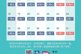 注意，下周西安限行尾号有变图片