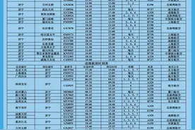 航班将换季！济宁机场冬春季航班时刻表请收藏图片