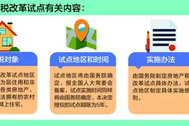 房地产税来了 影响几何？青岛会否成为试点城市成市民关注焦点图片