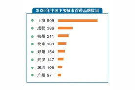 郑州商业首层租金位于全国前列图片