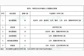 【就业】奉贤区招募2022年度定向选调生20名、储备人才81名图片