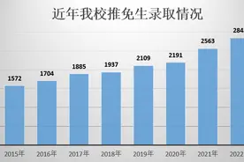 中国科大：拟录取2022级研究生推免生2843人（附名单公示）图片