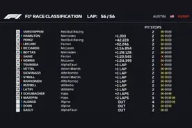 F1美国站正赛-维斯塔潘夺冠 汉密尔顿亚军图片