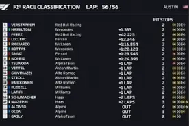 F1美国站正赛-维斯塔潘夺冠 汉密尔顿亚军图片
