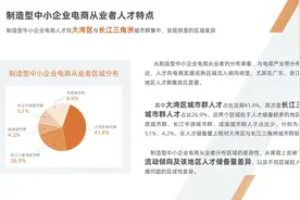 阿里1688为制造业产业升级支新招：为工厂培养5万人才图片